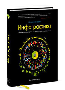 Дэвид Маккэнндлесс. Инфографика